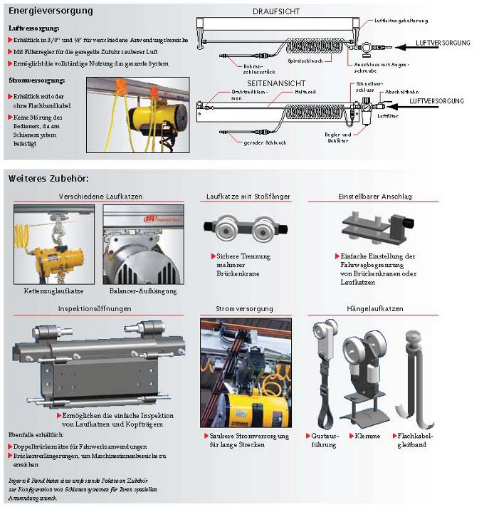 Robolife Industrieautomation Handhabungstechnik Schienensystem Zubehör