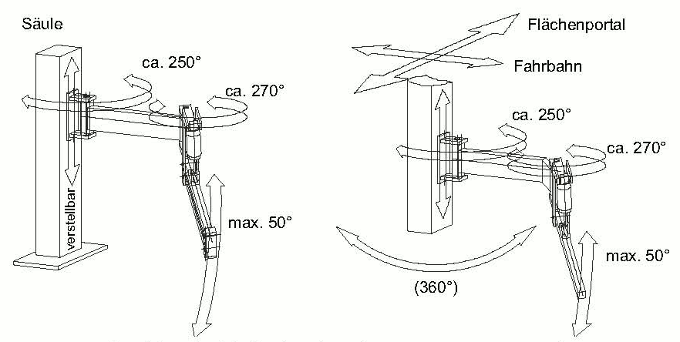 Robolife Industrieautomation Handhabungstechnik Werkzeugbalancer
